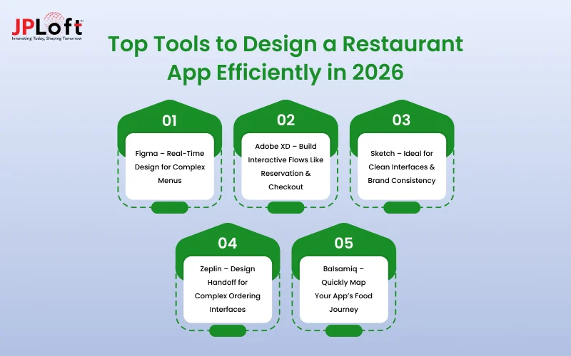 Top Tools to Design a Restaurant App Efficiently in 2026